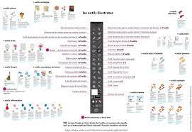 petit condense des fonctions differents outils d adobe illustrator de dessin texte casse-noisette supercoloration