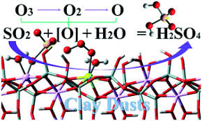 37 sulfur dioxide is a colorless gas with a strong, pungent odor. Acid Rain Formation Through Catalytic Transformation Of Sulfur Dioxide Over Clay Dusts Remarkable Promotion By A Vicinal Aluminium Site Catalysis Science Technology Rsc Publishing