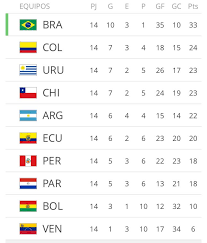 Ello implica mover las eliminatorias para catar 2022 de marzo de ese año a junio, así como posponer la ventana de septiembre de 2020 para asia (afc), áfrica (caf), américa central, norte y caribe. Facebook
