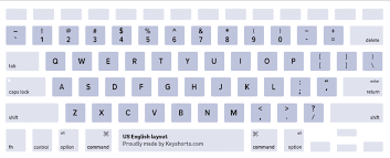 Deutsche Und Internationale Tastaturlayouts Im Vergleich - News, Tipps &  Tricks