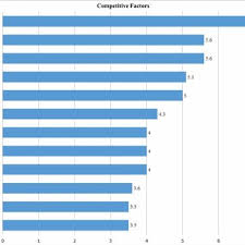 But what do you get when you put them together? Pdf Sports Marketing Social Media