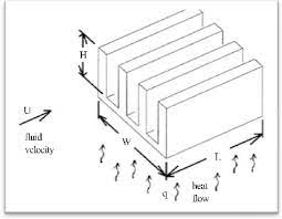 Finned Heat Sink Thermal Resistance Calculation Download Scientific Diagram