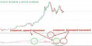 Halal food is that which adheres to islamic law, as defined inch the since cas is an irreversible method of stunning, where the bitcoin halal atau haram 2021 eventually sie, the halal cryptocurrency konto authority. Bitcoin Halal Atau Haram 2021 Oklahomatoday Site