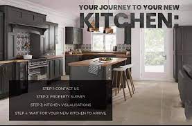 A home's kitchen and appliances are like magnets. Rjb Joinery Kitchens Wardrobes Supplied Home Facebook