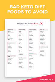 Bad Keto Diet Foods To Avoid Printable Bad Foods List For Etsy Bad Foods List Ketogenic Diet Meal Plan Ketogenic Diet For Beginners