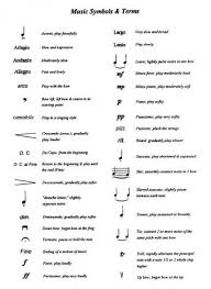 Each of these musical notes has a pitch, duration, and intensity. Music Note Symbols Names 38 Trendy Ideas Music Symbols Music Lessons Music Notes