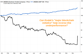 Kodaks Stock Doubles After Camera And Film Pioneer Boards