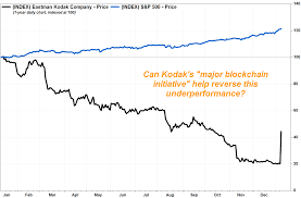 kodaks stock doubles after camera and film pioneer boards