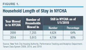Ending Nychas Dependence Trap Manhattan Institute