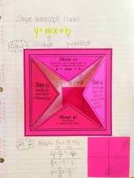 How do you write a line equation? Graphing Using Slope Intercept Form Foldable Math Notebooks Math Interactive Notebook Math Foldables