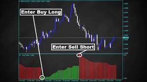 Forex Tiong Taskit Indicator That Gives You Confidence And Profits Make Real Money Forex Trading System Forex