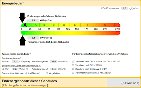 2.0 out of 5 stars 2 ratings. Hier Entstehen Zwei Mfh Als Kfw 40 Gebaude Werkgemeinschaft Bauen Energie