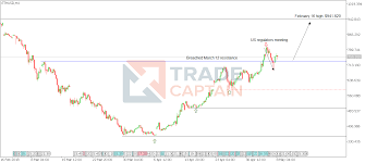 Eth Usd Ethereum Price Takes A Hit On Us Regulatory Uncertainty