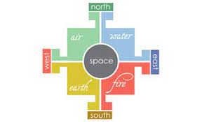 Home vastu vastu for garden plants and trees. Birla A1 Vastu Shastra In Landscape
