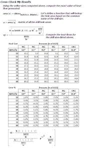 14 Clearance Holes Charts For Bolts Metric Bolt Clearance