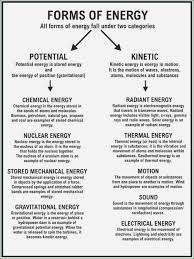 Introduction To Energy Worksheet Best Of Science Introduction Worksheet Gsrp In 2020 Physics And Mathematics Science Chemistry Physical Science