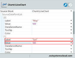 Create Line And Area Charts Outsystems