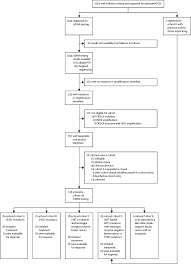 If you have been diagnosed with adenocarcinoma cancer, you have a cancer that developed in one of the glands that lines the inside of your organs. Circulating Tumour Dna Analysis To Direct Therapy In Advanced Breast Cancer Plasmamatch A Multicentre Multicohort Phase 2a Platform Trial The Lancet Oncology