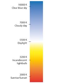 Fahrenheit is a thermodynamic temperature scale, where the freezing point of water is 32 degrees fahrenheit (°f) and the boiling point 212°f (at standard atmospheric pressure). What Is Kelvin A Precise Description Og The Kelvin Scale Suprabeam