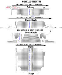 Mamma Mia Tickets Show Info For Mamma Mia In London