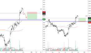 Unh Stock Price And Chart Nyse Unh Tradingview