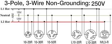 The wiring diagram on the dryer near the opening displays that this is how it is supposed to be if you. 50 Amp 3 Wire Schematic Wiring Diagram Networks