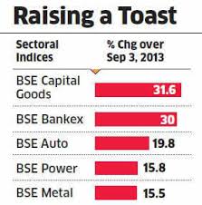 On the nse icici bank last traded price had surged 6 7 to rs 445 3. Raghuram Rajan Works His Magic Sensex Vaults 358 Points The Economic Times