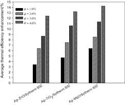 Honeywell's smartline ® st800 pressure transmitter family includes absolute pressure, gauge pressure, draft range pressure, flanged and remote seal transmitters. Effect Of Hybrid Nanofluid On Heat Transfer Performance Of Parabolic Trough Solar Collector Receiver Springerlink