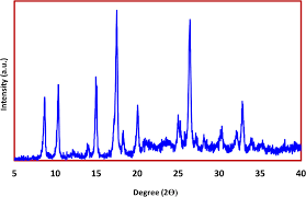 Application of MIL-53(Al)-NH2 as a Dispersive Microsolid-Phase Extraction  Material for Determination of Cyclophosphamide in Urine by High-Performance  Liquid Chromatography