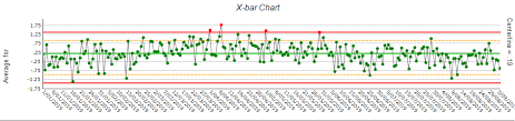 shewhart control charts change analysis the modern alternative