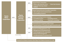 Toyota Motor Corporation Global Website 75 Years Of Toyota