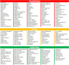 But there's a fourth determinant: Fair Housing Words And Phrase List The Smartdesk