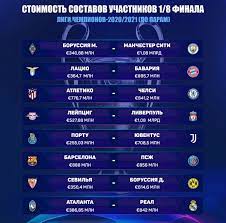 Четвертая 1/8 финала 2021 года. Liga Chempionov 1 8 Finala Para Barselona Pszh Ubojnaya Ne Tolko Po Imenam Sopernikov Foto Komanda 1