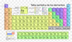 Feb 07, 2019 · this periodic table is a periodic table with charges pdf optimized to fit on a single sheet of paper. Periodic Table Large Es 6th Grade Periodic Table Of Elements Clipart 5394728 Pikpng
