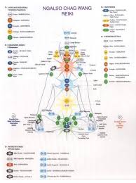Reiki Chart Energy Healing Reiki Reiki Chakra Chakra Healing