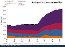 The amount of money that the public wants to hold in the form of cash will. Who Holds The Us Public Debt