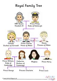 It was 70 years ago, on nov. Royal Family Tree