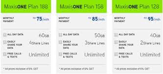 Hi, can i know if iphone 12/mini/pro/pro max will available for the plan zerolution360 since for now it's only available for the normal zerolution plan. Maxis Offers The Iphone X With Zerolution But There S Now A Big Difference Soyacincau Com