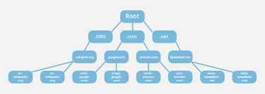 Dns Root Server Cloudflare