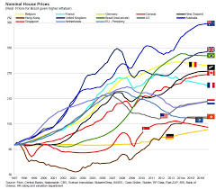 This Chart Shows How Ridiculous Australian House Prices Are