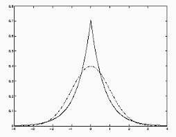Measures Of Non Gaussianity