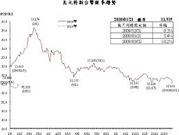 澳元 加元 離岸人民幣 人民幣 歐元 英鎊 港幣 印尼盾 日元 韓元 馬來西亞林吉特 紐元 菲律賓披索 星元 泰銖 台幣 美元 越南盾 巴西里爾 瑞士法郎 印度盧比 俄. ç¾Žå…ƒåŒ¯çŽ‡èµ°å‹¢10å¹´usd Nhksod