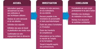 We did not find results for: Formation Tous Nos Conseils Astuces Pour Que Votre Demande De Financement Soit Validee Visiplus Academy