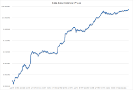 Future price of the stock is predicted at 95.159988$ (74.477% ) after a year according to our prediction system. How To Turn 40 Into 18 Million Dividend Growth Investor