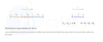 Resultado de imagen de imagen asociacion serie