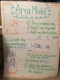 4 Nbt 5 Multiplication Array 4th Grade Common Core Math
