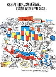 Gestaltung Und Steuerung Der Erziehungshilfen 2015 Durch Institutionen Und Organisationen Flip Chart Graphic Visual