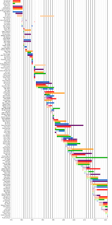 List Of Saturday Night Live Cast Members Wikipedia