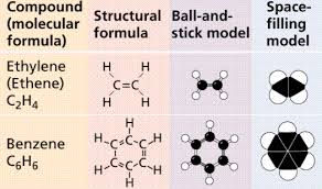 Chemistry Ii Water And Organic Molecules