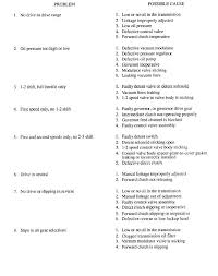 table 7 2 turbo hydra matic model 400 troubleshooting list